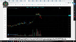 بررسی بازار 14 اسفند، کل، هموزن، ثپردیس، بجهمر، غشهداب، ثامان، غصینو، سرچشمه، دسینا، قچار، های وب، زشریف، بزاگرس، ددام، دارو