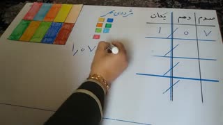 گسترده نویسی کسرهای اعشاری