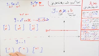ریاضی 9 - فصل 6 - بخش 5 : خط های موازی محور و پیدا کردن معادله خط