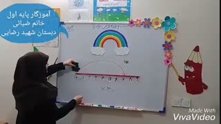 مدارس جوانه ها مشهد تدریس مجازی تفریق روی محور اعداد همراه با داستان انگیزشی سرکار خانم ضیائی ریاضی پایه اول