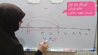 مدارس جوانه ها مشهد تدریس مجازی تفریق روی محور اعداد بخش دوم سرکار خانم ضیائی ریاضی پایه اول