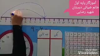 مدارس جوانه ها مشهد تدریس مجازی تفریق روی محور اعداد بخش سوم سرکار خانم ضیائی ریاضی پایه اول