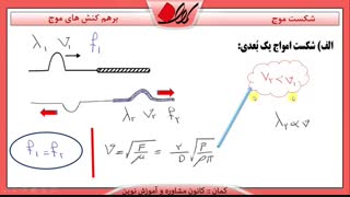 مبحث شکست نور-بخش 1- فیزیک 12