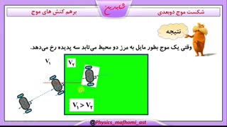 مبحث شکست نور- بخش2- فیزیک 12