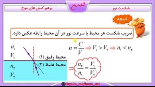 مبحث شکست نور-بخش 3- فیزیک 12