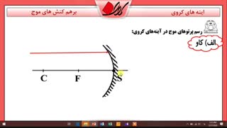 بازتاب- بخش3- فیزیک دوازدهم
