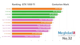 رده بندی بهترین کارت گرافیک‌ های گیمینگ سال 2020