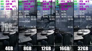 مقدار رم مورد نیاز در سال 2020 برای سیستم کامپیوتری چه مقدار است