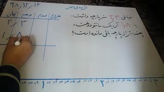 تفریق عددهای اعشاری ، ریاضی کلاس پنجم