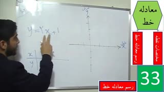 رسم معادله خط