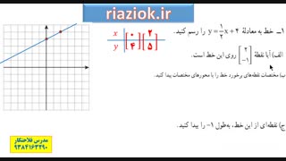 فلاحتکار ریاضی نهم صفحه 100 سوال 1