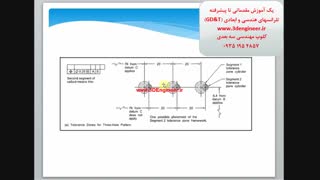 تلرانسهای ابعادی