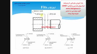 تولرانسهای هندسی و ابعادی