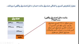 آموزش اختلاف مانده حساب صندوق