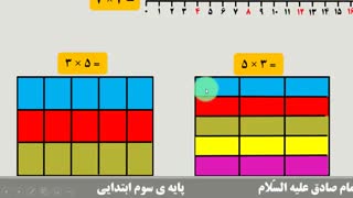 نمادین سازی مسائل ، ضرب ، تقسیم