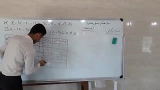 04 مرکز دسته و میانگین هشتم