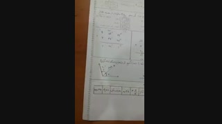 مدارس جوانه ها مشهد تدریس مجازی و حل تمرین (سوال7) کاربرگ ریاضی  سرکار خانم حمیدی ریاضی پایه پنجم