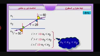 مبحث شکست-بخش5- تیغه متوازی السطوح- فیزیک دوازدهم