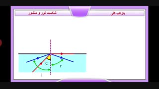 مبحث شکست-بخش 6- زاویه حد و بازتاب کلی- فیزیک دوازدهم