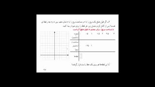 ریاضی نهم-فصل 6 (معادله خط) صفحه 97