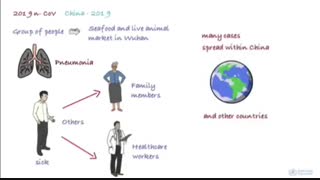 پیشگیری از ویروس کرونا