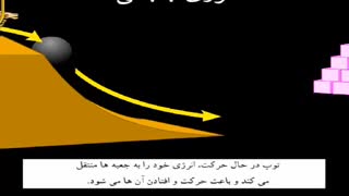 مدارس جوانه ها مشهد تدریس مجازی درس 9 علوم(سفر انرژی) قسمت چهارم سرکار خانم قریشی علوم پایه ششم