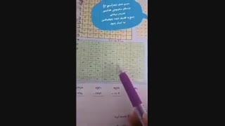 مدارس جوانه ها مشهد  تدریس مجازی  جمع های چهار رقمی با کمک جدول سرکار خانم نجف زاده ریاضی پایه سوم