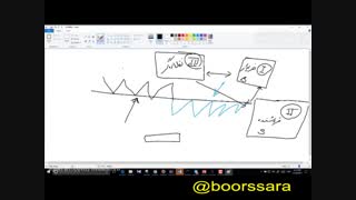 آموزش بورس قسمت اول