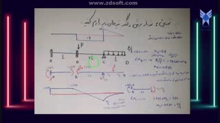تحلیل سازه 1 [جلسه دوم مجازی ]
