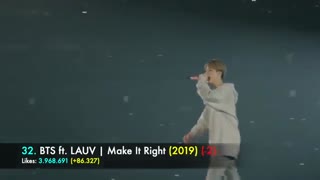 [TOP 100] MOST LIKED KPOP MUSIC VIDEOS ON YOUTUBE | February 2020