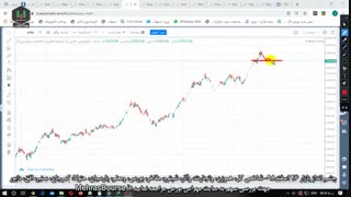 چشم انداز بازار 26 اسفند98- شاخص کل، هموزن، وتجارت، وآذر، شپترو، مفاخر، بورس، ومعلم، پارسیان، حتوکا، کمرجان، سنیر، افق، دابور
