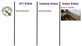 پنجره upvc