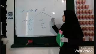 مدارس جوانه ها مشهد تدریس مجازی فصل بکارید و ببینید (بخش دوم - برگها)سرکار خانم شبان علوم پایه سوم