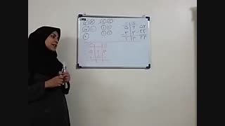مدارس جوانه ها مشهد تدریس مجازی تفریق در جدول ارزش مکانی  سرکار خانم احمدنژاد ریاضی پایه دوم