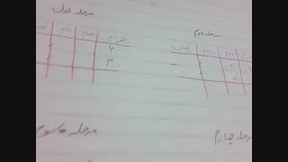 مدارس جوانه ها مشهد تدریس مجازی و یادآوری مبحث تفریق اعشارسرکار خانم شربیان پور ریاضی پایه پنجم