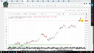 چشم انداز بازار 27 اسفند- شاخص کل، هموزن، ثامان، مفاخر، وصنعت، ولراز، تپکو، ثعمرا، دانا، وسپه، پخش، دفارا، سخاش