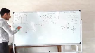 02 فصل 8 ک هفتم محورهای مختصات
