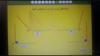 انواع زاویه.خانم بحرینی. کوشا اندودنتیکس