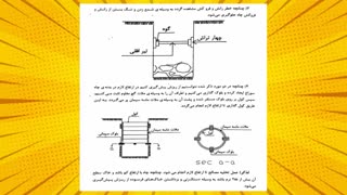 تعمیر و نگهداری ساختمان [ جلسه سوم مجازی ]
