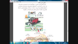 توضیح از روی کتاب علوم هفتم - فصل 11