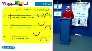 آموزش معادله ونامعادله  کنکورریاضی وتجربی/محمدپیمانی