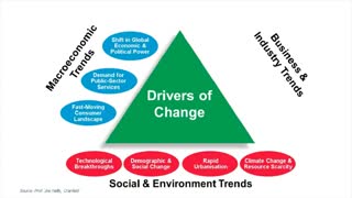 PTI Webinar - Current and Future State of Play for Container Terminal Automation