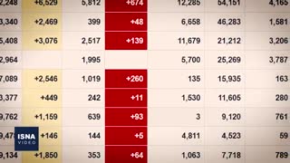 از رکوردزنی کرونا در ایتالیا تا تصویب بزرگترین کمک مالی تاریخ آمریکا