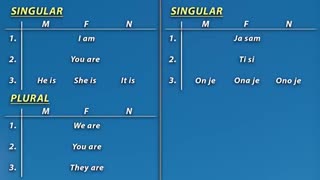011 / Verb "TO BE" - Croatian101Lesson