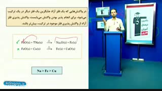 بهترین معلم تدریس خصوصی شیمی در تهران و سراسر ایران