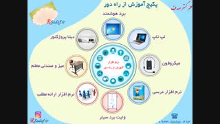 پکیج آموزش از راه دور کلاس