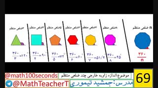 زاویه خارجی چند ضلعی ها