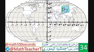 مختصات(ریاضی هفتم)