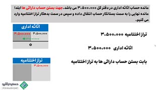آموزش حسابداری ویژه بازارکار | بستن حسابهای دائمی