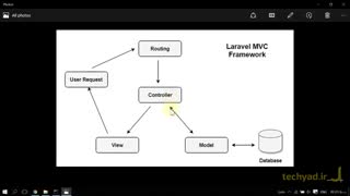 نحوه ایجاد پروژه و routing در لاراول 7 / جلسه 2 / آموزش لاراول 7 مختص بازار کار